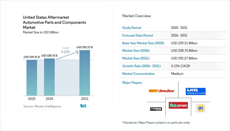 United States Aftermarket Automotive Parts And Components - Market - IMG1