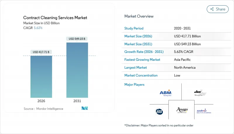 Contract Cleaning Services - Market - IMG1