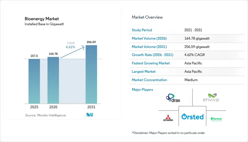 Bioenergy - Market - IMG1