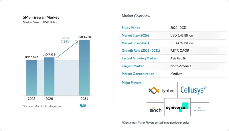 SMS Firewall - Market - IMG1