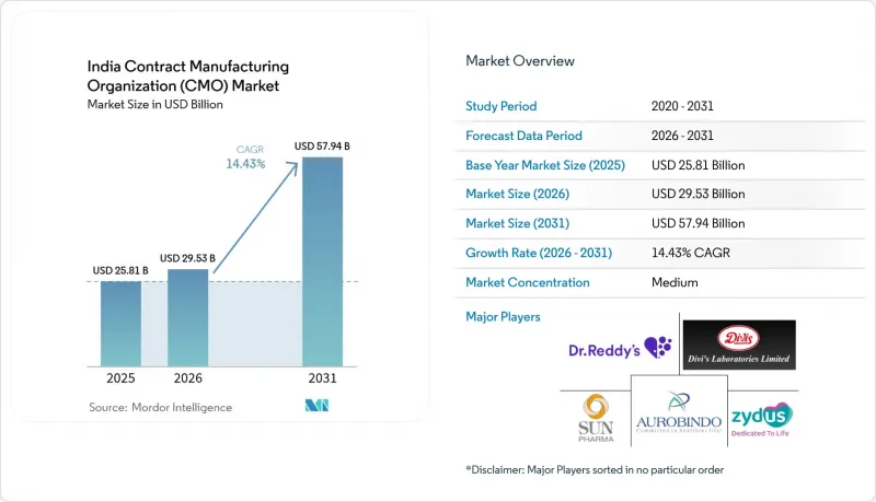 India Contract Manufacturing Organization (CMO) - Market - IMG1