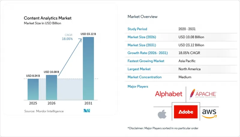 Content Analytics - Market - IMG1