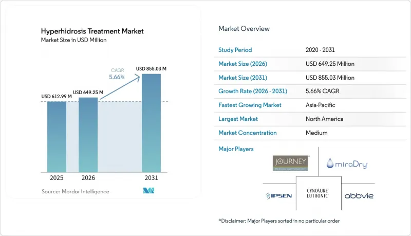 Hyperhidrosis Treatment - Market - IMG1