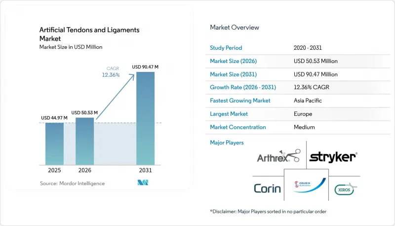 Artificial Tendons And Ligaments - Market - IMG1