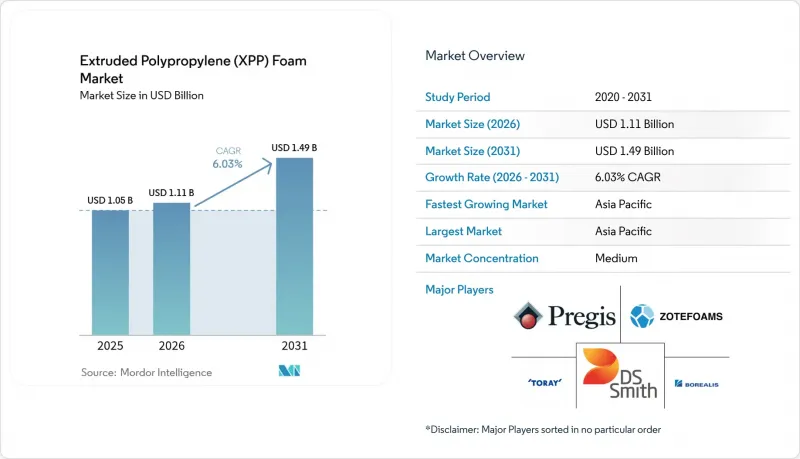 Extruded Polypropylene (XPP) Foam - Market - IMG1