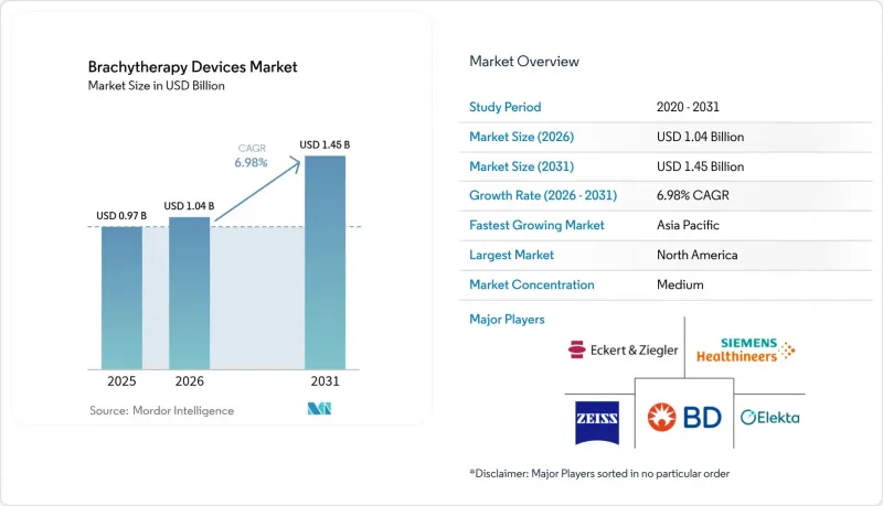 Brachytherapy Devices - Market - IMG1