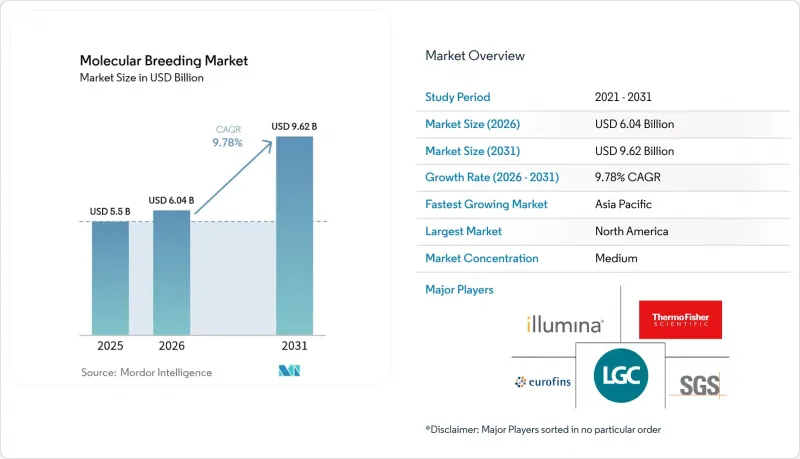 Molecular Breeding - Market - IMG1
