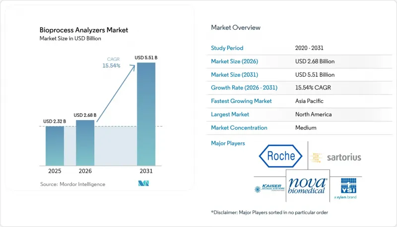 Bioprocess Analyzers - Market - IMG1