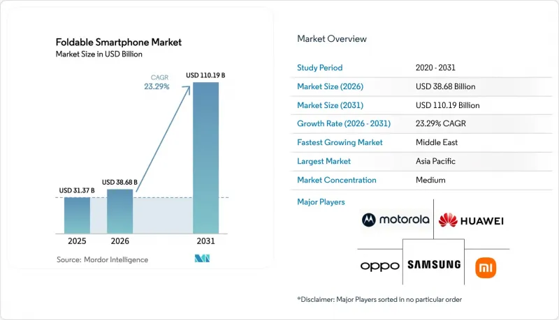 Foldable Smartphone - Market - IMG1