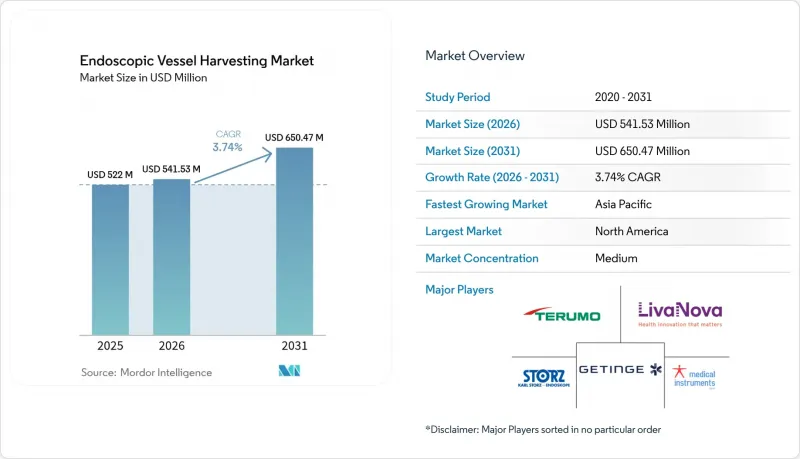 Endoscopic Vessel Harvesting - Market - IMG1