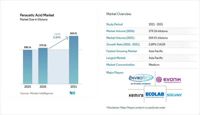 Peracetic Acid - Market - IMG1