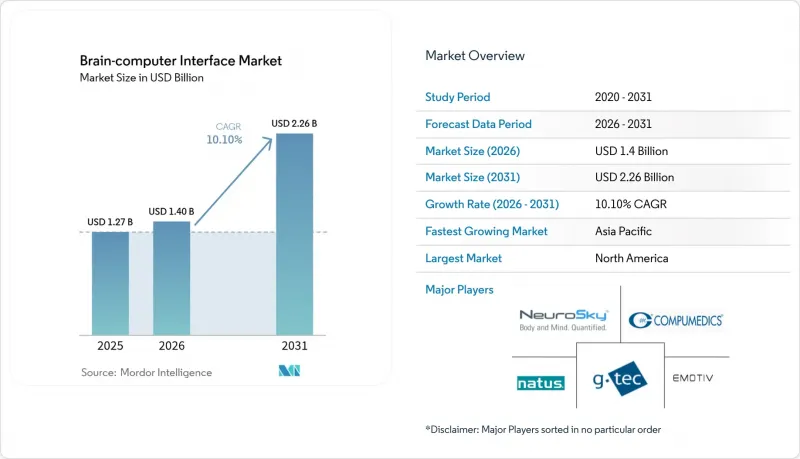 Brain-computer Interface - Market - IMG1