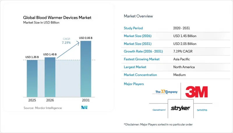 Global Blood Warmer Devices - Market - IMG1