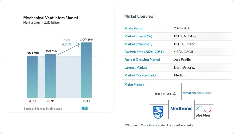 Mechanical Ventilators - Market - IMG1