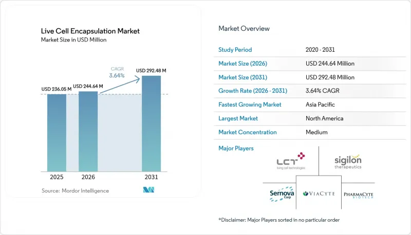 Live Cell Encapsulation - Market - IMG1