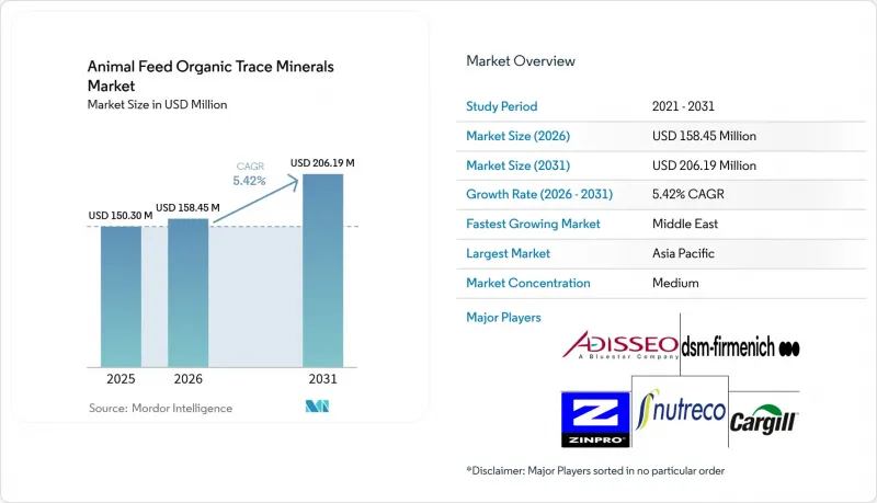 Animal Feed Organic Trace Minerals - Market - IMG1