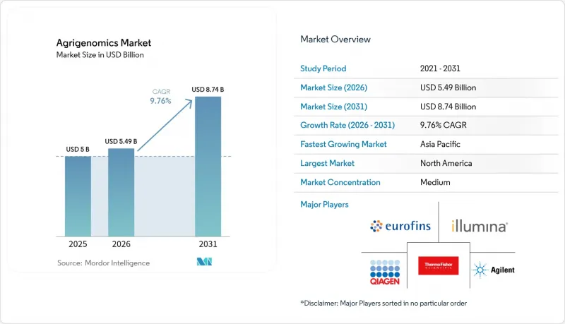 Agrigenomics - Market - IMG1