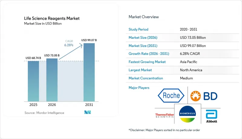 Life Science Reagents - Market - IMG1