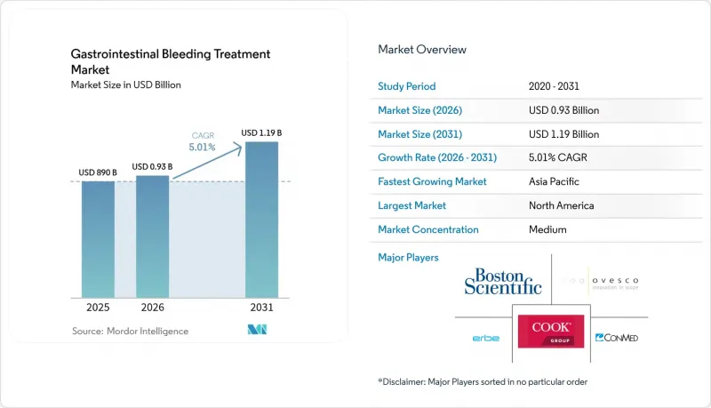 Gastrointestinal Bleeding Treatment - Market - IMG1