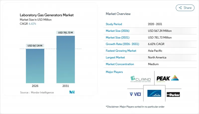 Laboratory Gas Generators - Market - IMG1