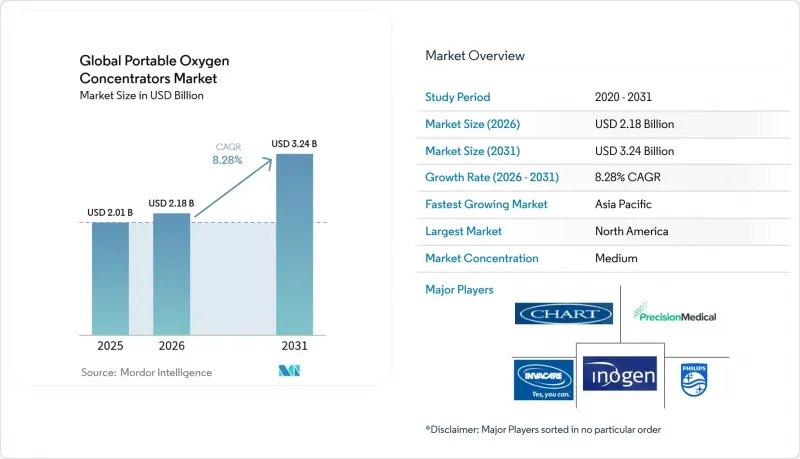 Global Portable Oxygen Concentrators - Market - IMG1
