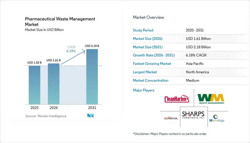 Pharmaceutical Waste Management - Market - IMG1