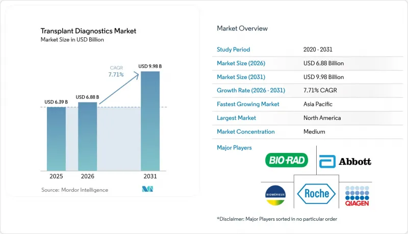 Transplant Diagnostics - Market - IMG1