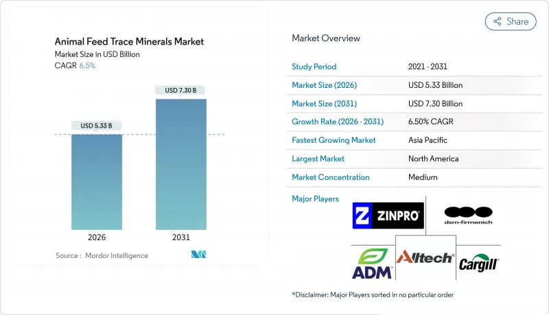 Animal Feed Trace Minerals - Market - IMG1