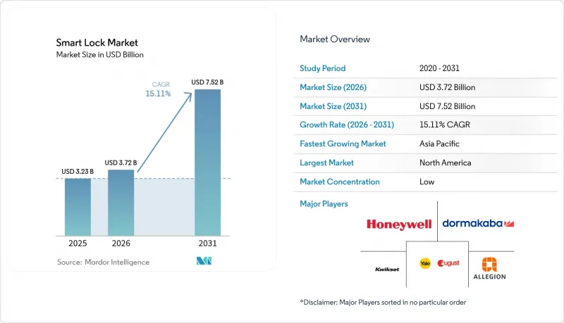 Smart Lock - Market - IMG1