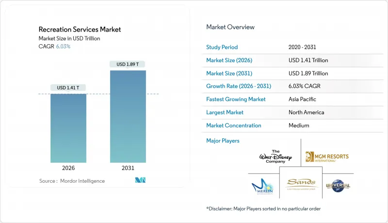 Recreation Services - Market - IMG1