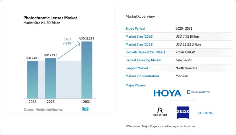 Photochromic Lenses - Market - IMG1