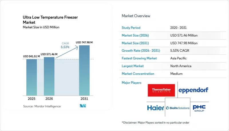Ultra Low Temperature Freezer - Market - IMG1