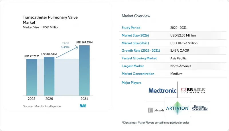 Transcatheter Pulmonary Valve - Market - IMG1