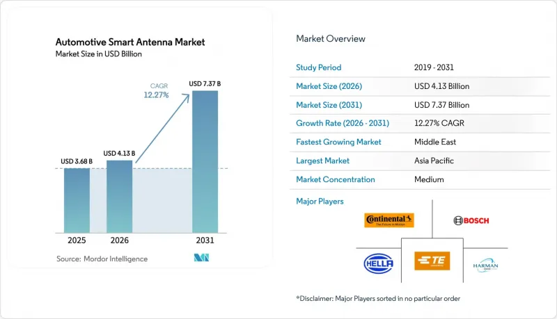 Automotive Smart Antenna - Market - IMG1