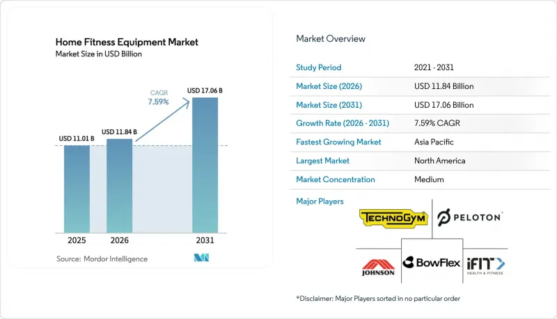 Home Fitness Equipment - Market - IMG1