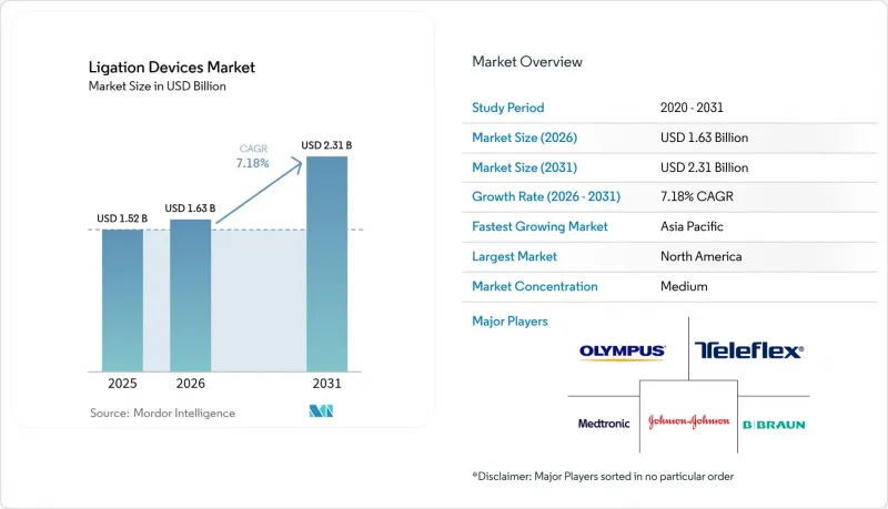 Ligation Devices - Market - IMG1