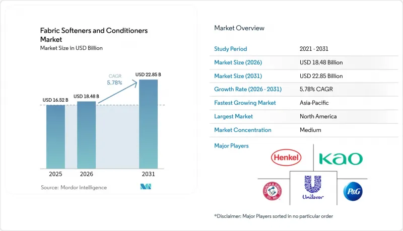 Fabric Softeners And Conditioners - Market - IMG1