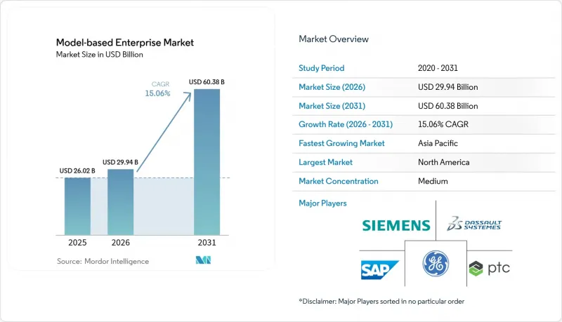 Model-based Enterprise - Market - IMG1