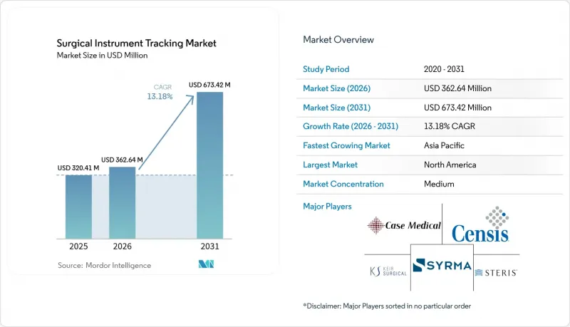 Surgical Instrument Tracking - Market - IMG1