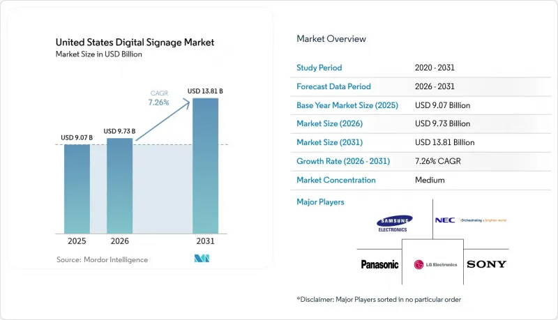 United States Digital Signage - Market - IMG1