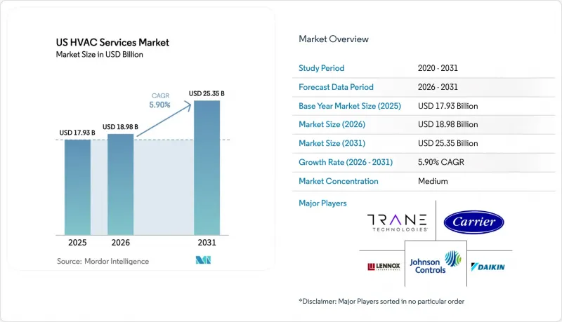 US HVAC Services - Market - IMG1