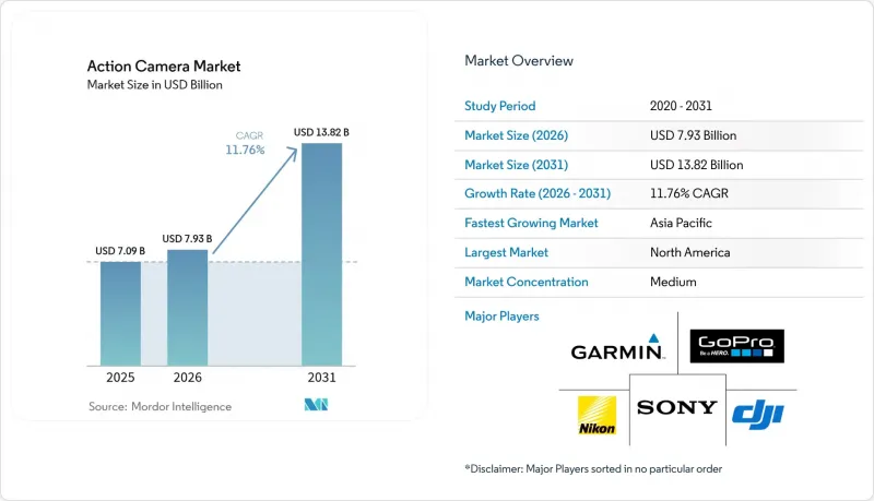Action Camera - Market - IMG1
