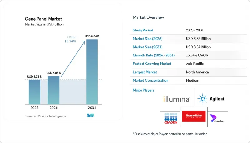 Gene Panel - Market - IMG1