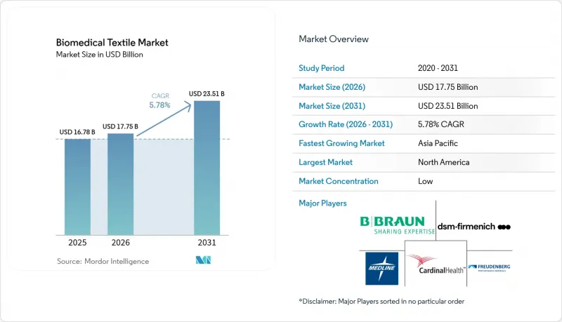 Biomedical Textile - Market - IMG1
