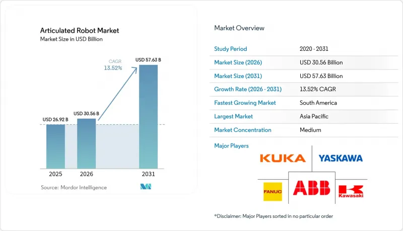Articulated Robot - Market - IMG1