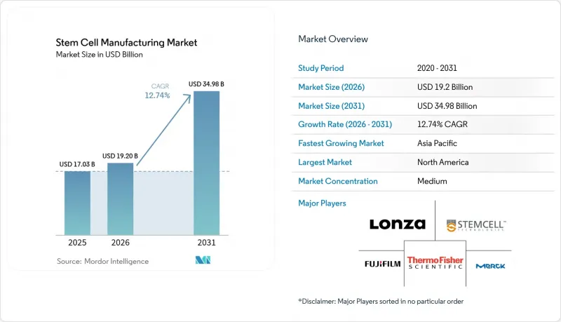 Stem Cell Manufacturing - Market - IMG1