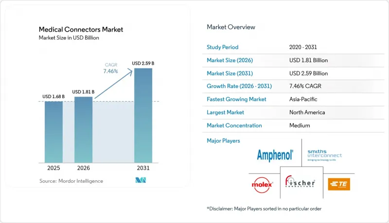 Medical Connectors - Market - IMG1