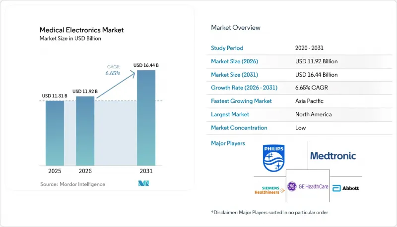 Medical Electronics - Market - IMG1