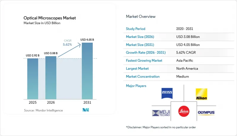 Optical Microscopes - Market - IMG1