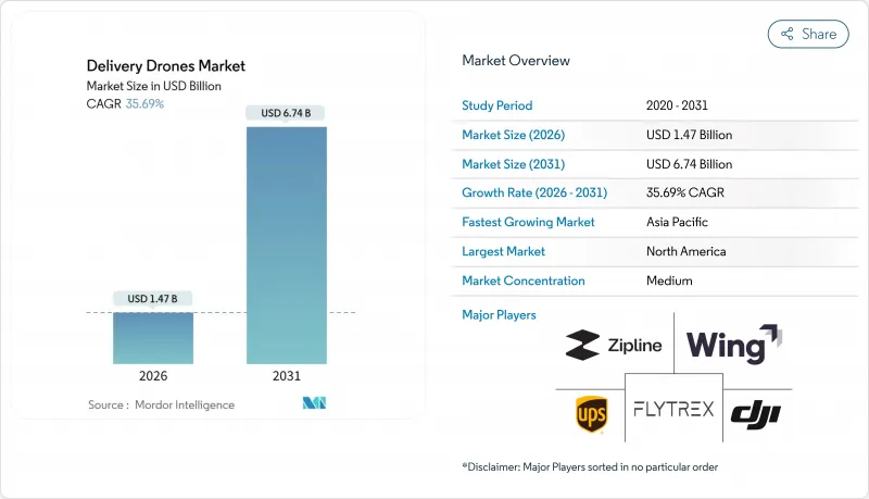 Delivery Drones - Market - IMG1